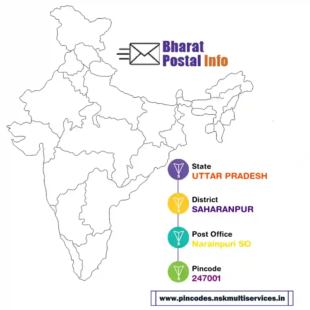 UTTAR PRADESH-SAHARANPUR-Narainpuri SO-247001